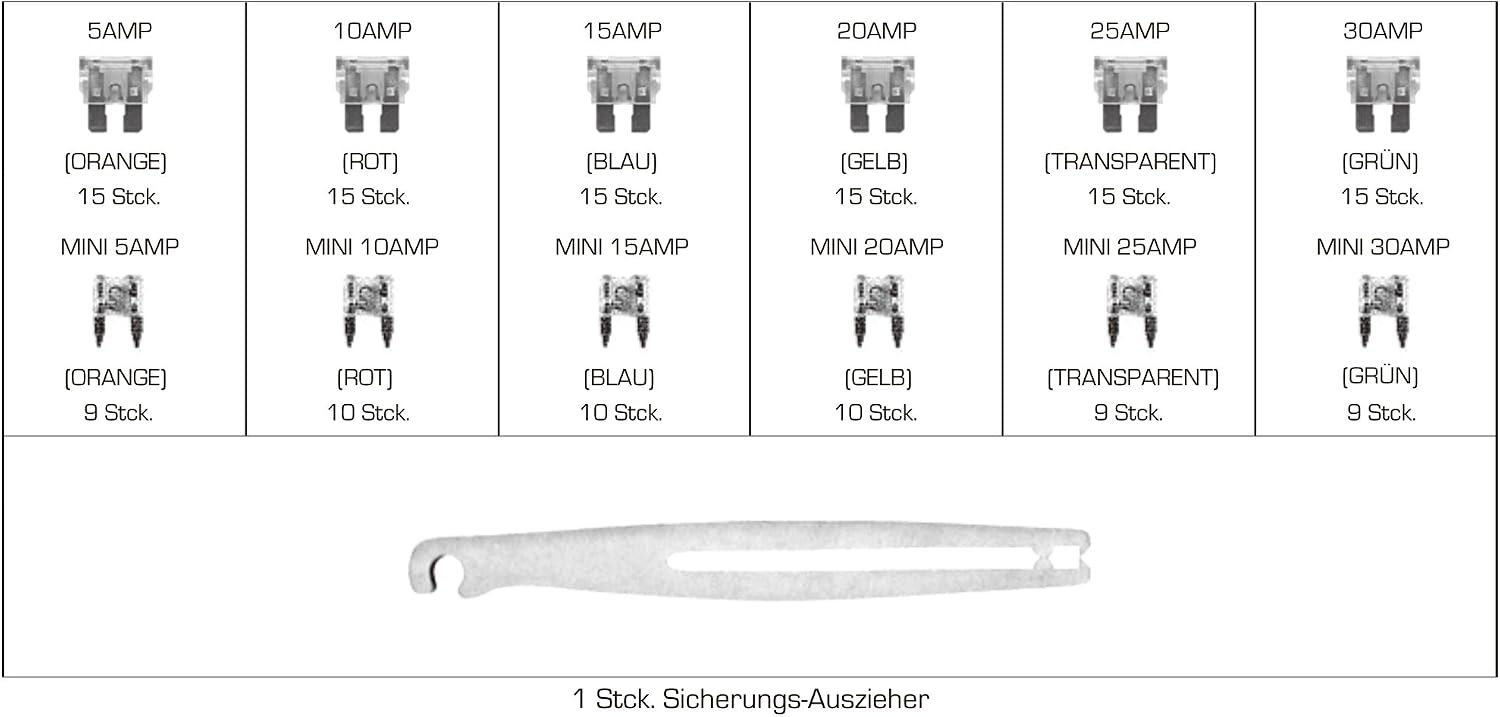 Kunststoffsicherungen Inhaltsblatt Alkan